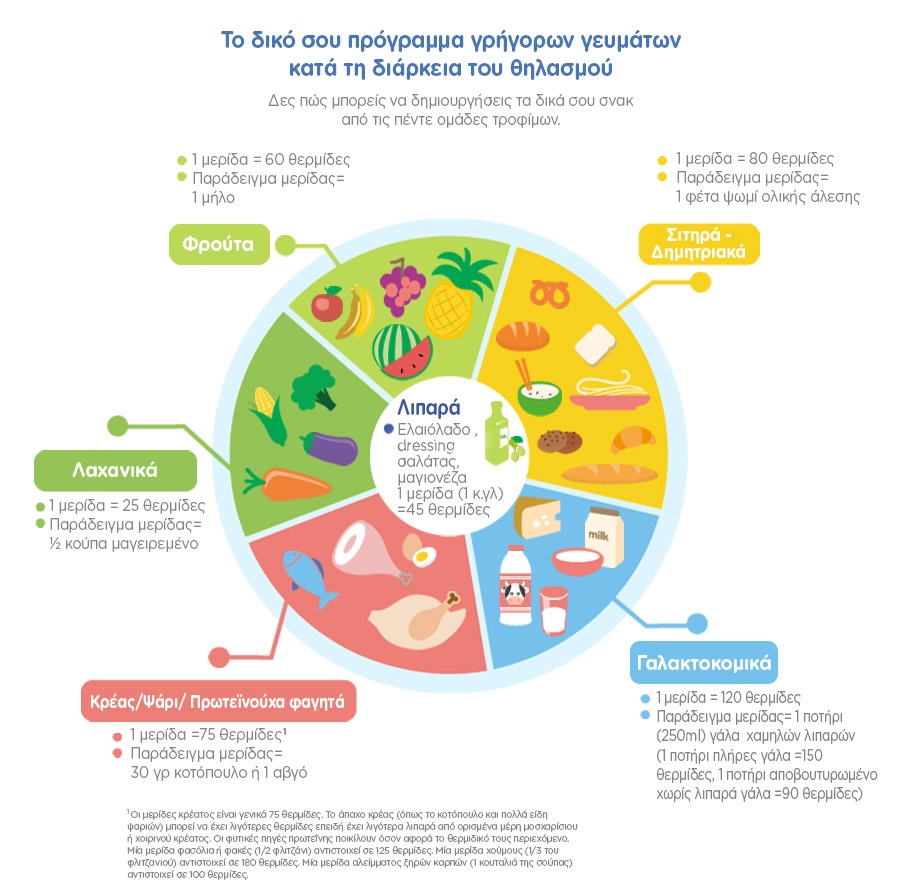 2 Your breastfeeding diet_06_LEARN_How many calories_03_900px copy