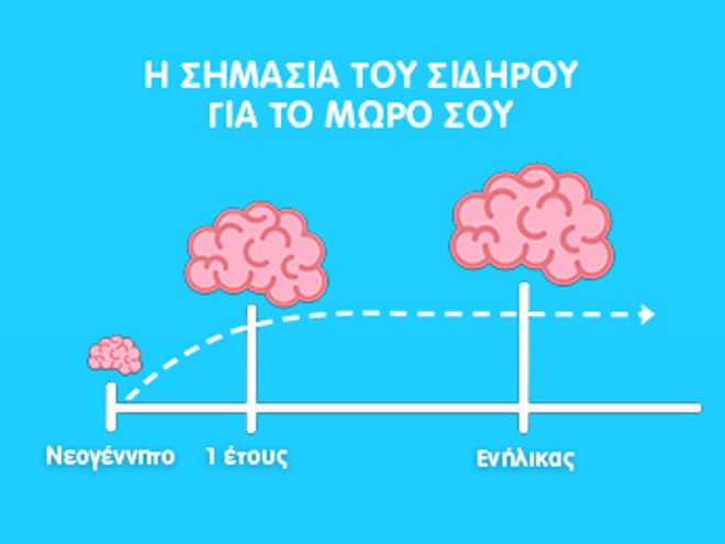 Μωρό & Σίδηρο