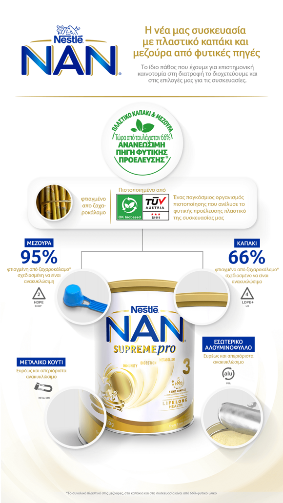 081720_nan_infographic_3_-_packaging_v8_gr_4_6