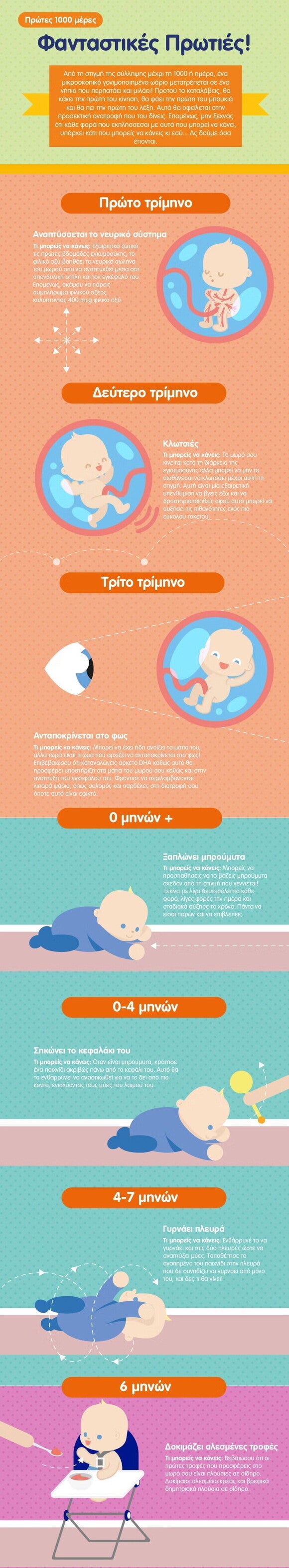 1_GR_Overarching-First-1000-Days-infographics_01_Fantastic-firsts_900px-01 1_GR_Overarching-First-1000-Days-infographics_01_Fantastic-firsts_900px-01