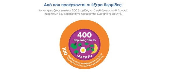 2 Your breastfeeding diet_06_LEARN_How many calories_02_900px copy 2 Your breastfeeding diet_06_LEARN_How many calories_02_900px copy