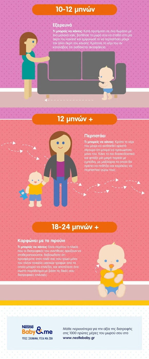 3_GR_Overarching-First-1000-Days-infographics_01_Fantastic-firsts_900px-01 3_GR_Overarching-First-1000-Days-infographics_01_Fantastic-firsts_900px-01