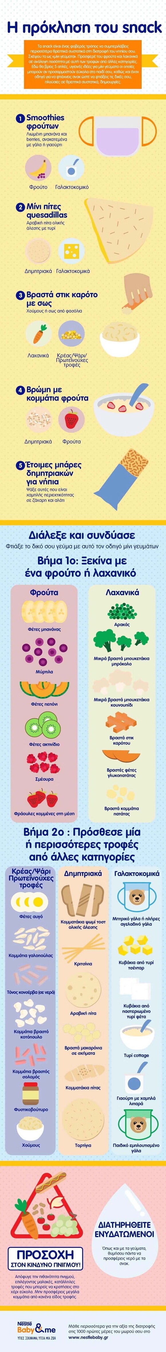 5 υγιεινές ιδέες για μίνι γεύματα για νήπια