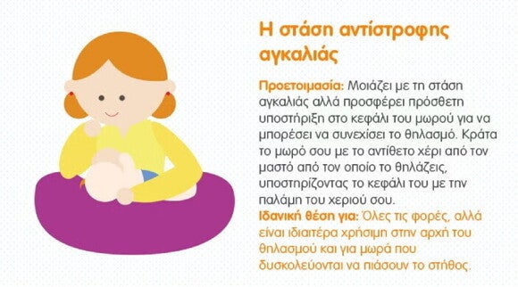 Η στάση αντίστροφης αγκαλιάς