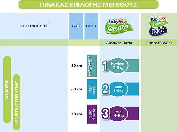 Πότε πρέπει να αλλάξετε μέγεθος πάνας Πότε πρέπει να αλλάξετε μέγεθος πάνας