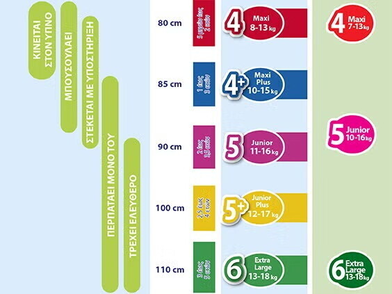Πότε πρέπει να αλλάξετε μέγεθος πάνας Πότε πρέπει να αλλάξετε μέγεθος πάνας