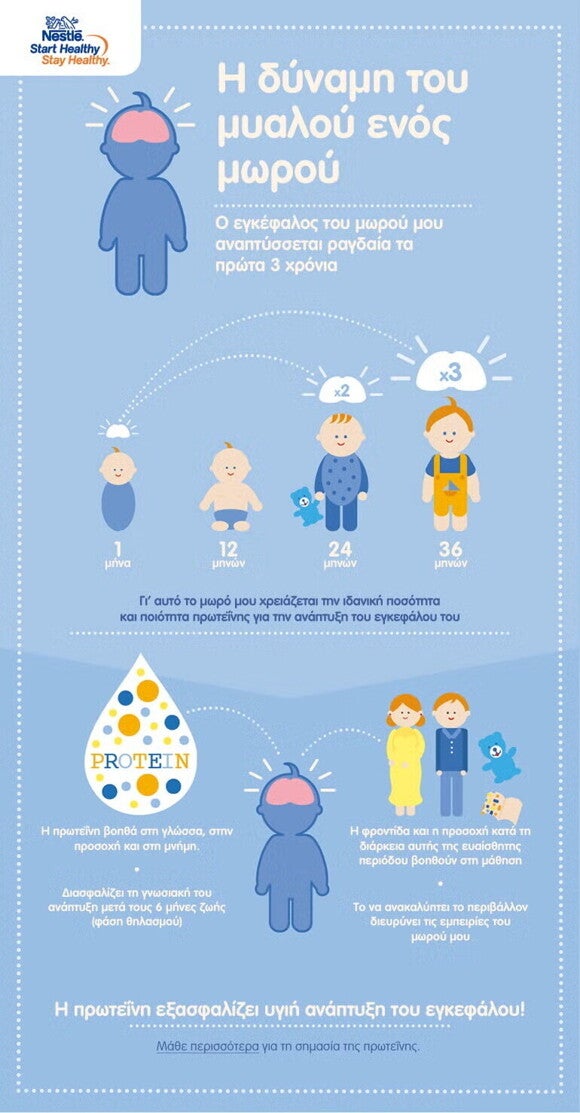 Εικονίδιο που περιγράφει τη δουλειά του μυαλού ενός μωρού. Εικονίδιο που περιγράφει τη δουλειά του μυαλού ενός μωρού.