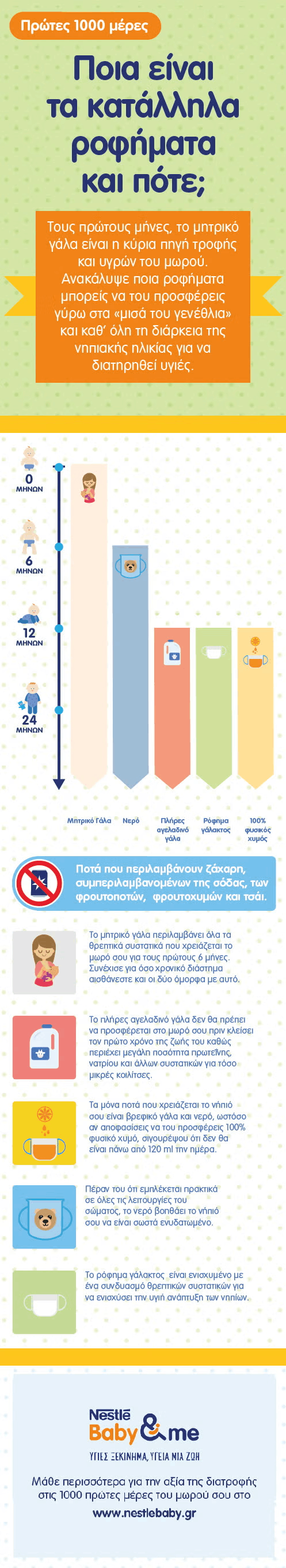 GR_27 Overarching First 1000 Days infographics_02_Which beverages when_500px-01 GR_27 Overarching First 1000 Days infographics_02_Which beverages when_500px-01