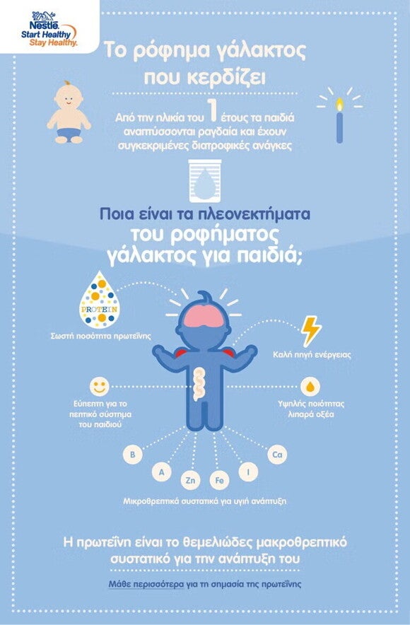 Γραφικό που περιγράφει τα πλεονεκτήματα του ροφήματος γάλακτος για παιδιά. Γραφικό που περιγράφει τα πλεονεκτήματα του ροφήματος γάλακτος για παιδιά.