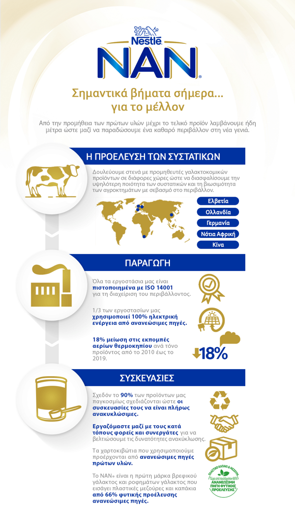 nan_infographic_2_-_process_v6_gr_3_6