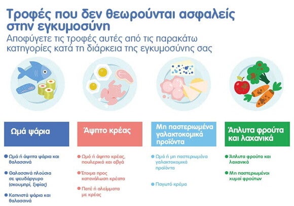 Πληροφορίες για τα τρόφιμα στα ελληνικά, περιλαμβάνοντας ονόματα και περιγραφές διαφόρων πιάτων. Πληροφορίες για τα τρόφιμα στα ελληνικά, περιλαμβάνοντας ονόματα και περιγραφές διαφόρων πιάτων.