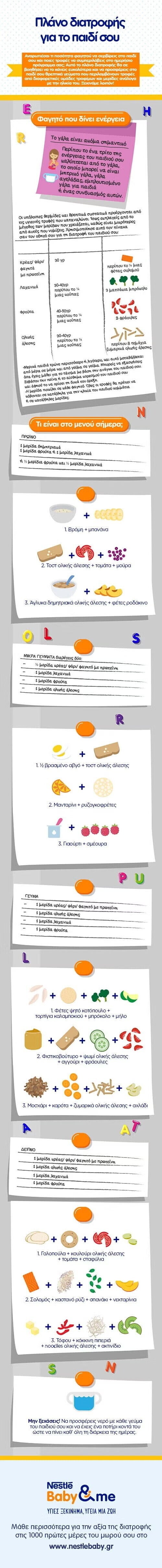 Σχέδιο γευμάτων για τη νηπιακή ηλικία Σχέδιο γευμάτων για τη νηπιακή ηλικία